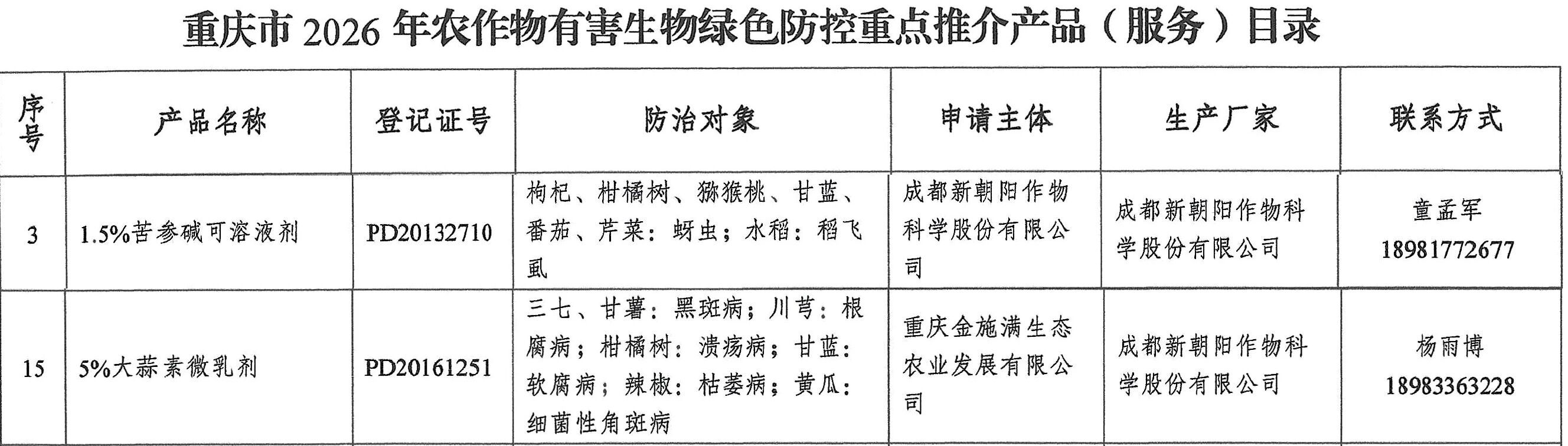 新朝陽生物農(nóng)藥大蒜素、苦參堿入選重慶市2026年綠色防控重點(diǎn)推介目錄